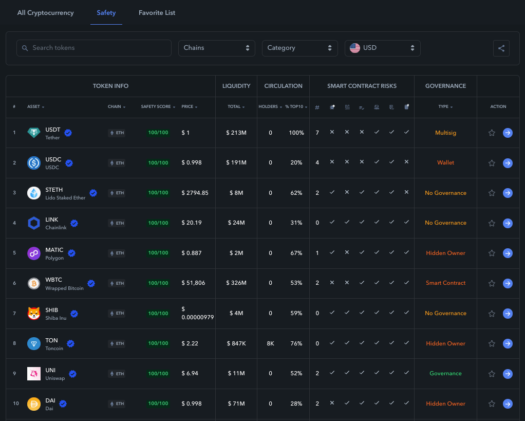 defi market safety tab tool